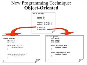 آموزش شی گرایی جاوا Object Oriented Programming
