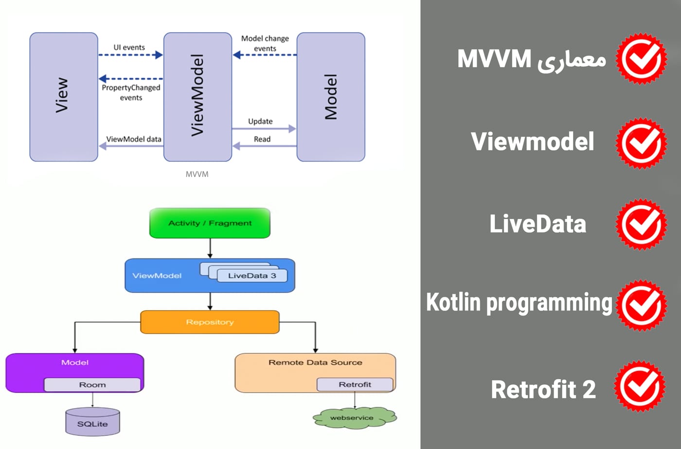 دوره آموزش معماری MVVM architecture فصل اول اندروید